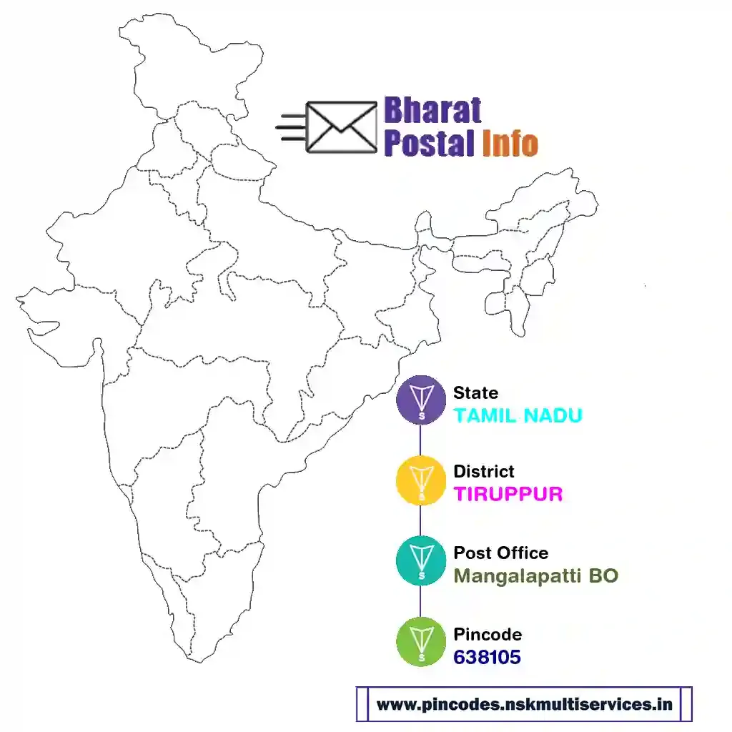 tamil nadu-tiruppur-mangalapatti bo-638105